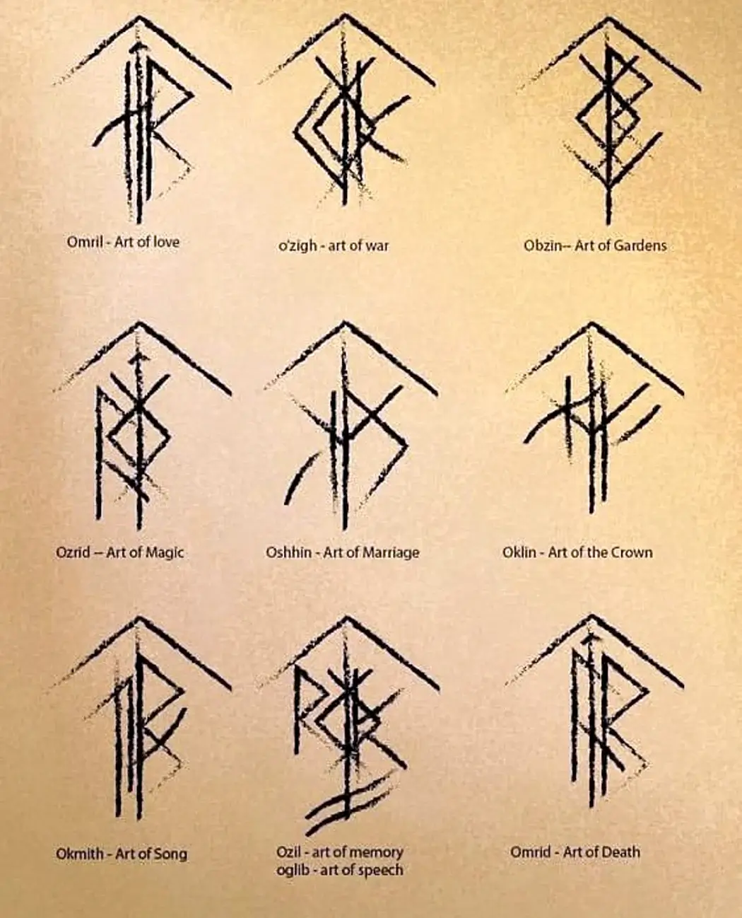 Руны Скандинавии тату