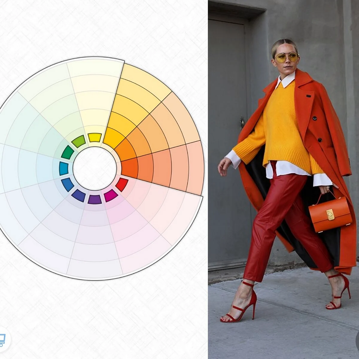 Круг Иттена Триада